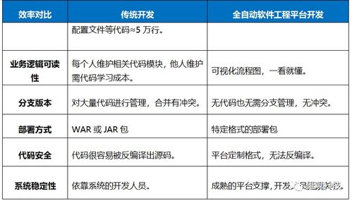王冠雄频道 软件行业正在变革 只输入流程图,不敲一行代码就实现后端开发 科技先生