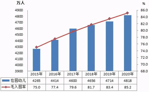2020年全国教育事业发展统计公报 各级各类教育均取得较大成就