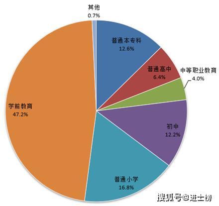 教育事业发展统计来了 全国在校生2.8亿 博士招生破10万