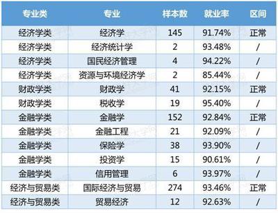 文科生有哪些吃香的专业?2019高考填志愿抢先看!