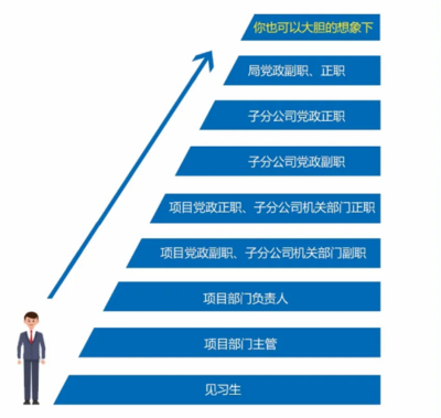 青春无畏