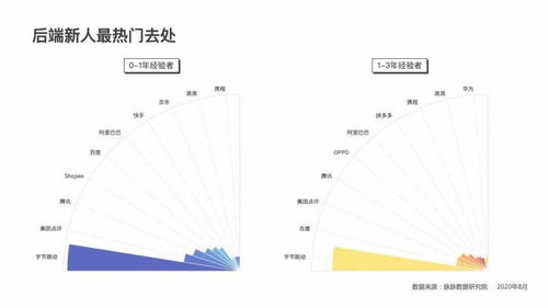 这个秋天,你顺利成为 打工人 了吗