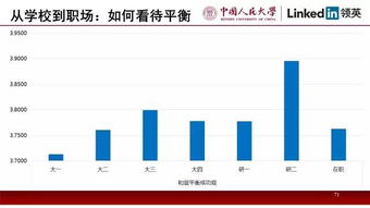 中国hr职业发展状况报告 2016