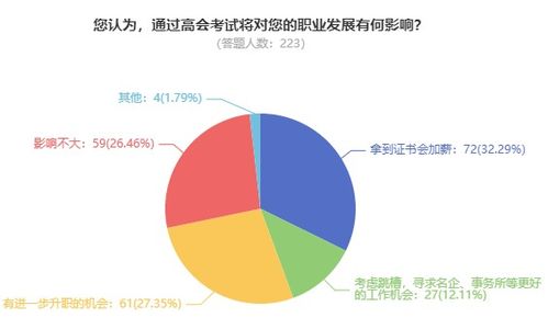 拿下高级会计职称证书后对职业发展有影响吗