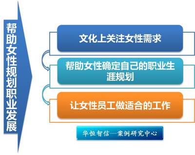 壳牌中国的职业女性发展观