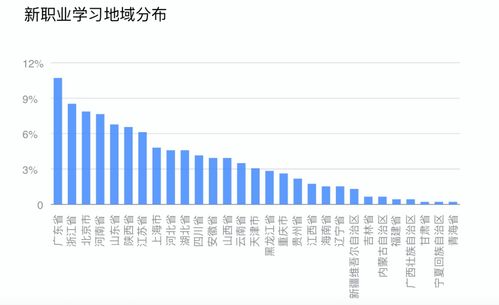 人社部调查报告 新职业前景广阔,云计算人才缺口150w