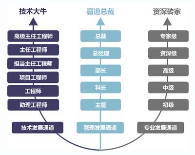 日立电梯2022届校园招聘