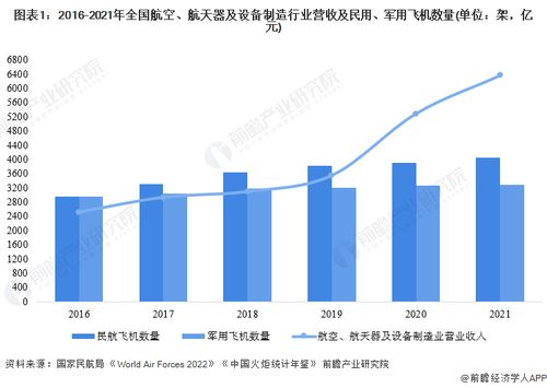重磅 2022年成都市航空装备产业链全景图谱 附产业政策 产业链现状图谱 产业资源空间布局 产业链发展规划