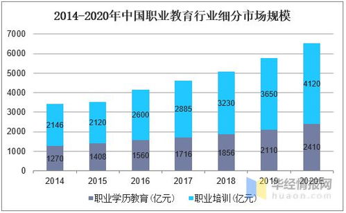 2020年中国职业教育行业发展现状,职业技能人才紧缺推动行业发展 图