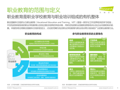 2022艾瑞股份-全球职业教育行业发展报告19-休闲、生活及专业服务 2022年07月 5MB.pdf