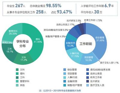 2019年中国石油大学(北京)MBA招生简章