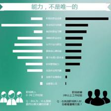 本科毕业刚开始工作,读什么书,做什么事好呢? - 古典的回答 - 