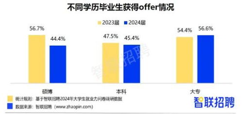 陕西工业职业技术学院怎么样 毕业生未来发展前景无限
