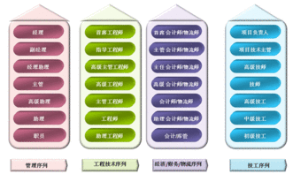 金诚信矿业2012年校园宣讲会 安徽理工大学 北京市校园宣讲会