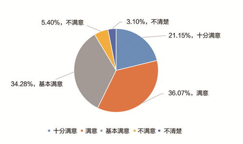 中国职业教育发展大型问卷调查报告 发布