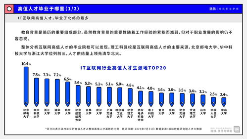 2021高值人才职业发展洞察 连接 信任与赋能