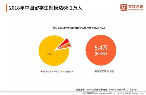 2019中国高考志愿填报与职业发展趋势分析报告