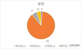 告诉你如何求职数据产品经理