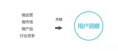 干货 产品经理,究竟是什么在掣肘你的职业发展