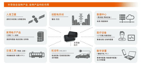 半导体行业和支撑这个行业的工作母机