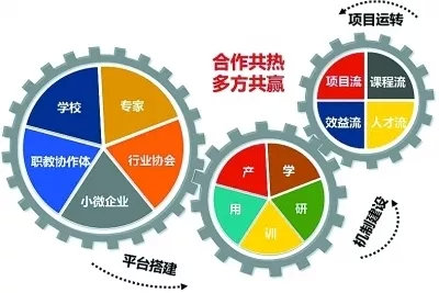 搭建校企合作平台,构建产教融合新生态