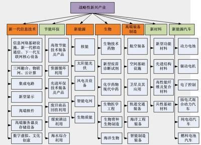 [职业交流]从战略的高度看职业规划与个人发展_职场天地_天涯社区
