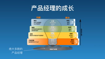 一句话告诉你产品经理是什么