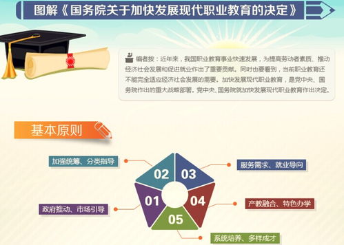 图解 国务院加快发展现代职业教育的决定