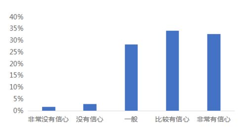 贝壳研究院发布居住服务发展研究白皮书 近7成房产经纪人对职业发展有信心