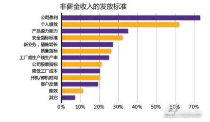 控制工程师的职业发展前景--2018 CONTROL ENGINEERING 工程师职业和薪金调查