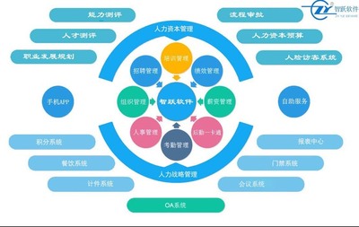 企员通