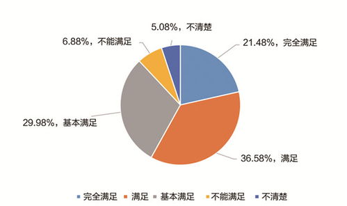 中国职业教育发展大型问卷调查报告 发布