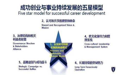 席酉民 成功创业的五大逻辑与事业发展的六大要素