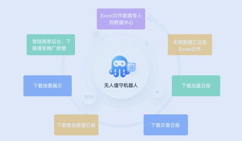 rpa的发展 电商rpa 实在智能rpa机器人如何玩转电商