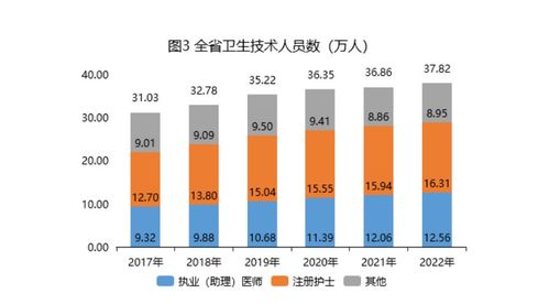2022年陕西省卫生健康事业发展统计公报