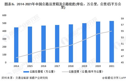 预见2023 2023年中国公路养护行业全景图谱 附市场现状 竞争格局和发展趋势等