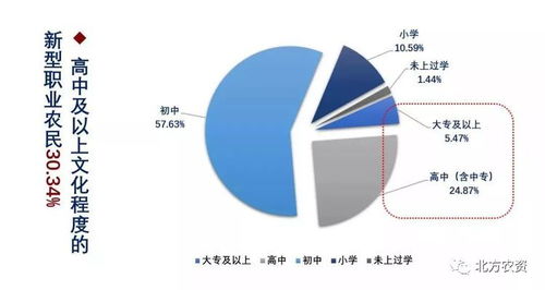 全国新型职业农民发展报告 出炉 你想知道的都在这里