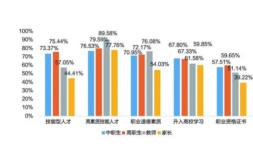 考而优 重磅 中国职业教育的真实现状,大型调查报告来啦