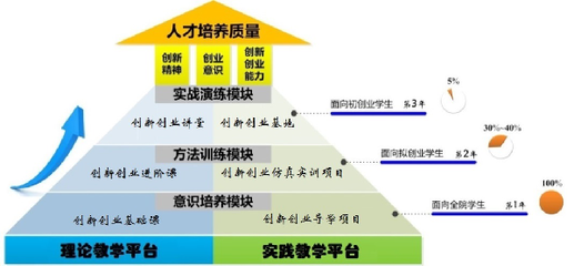 目前最好的人才培养方案 目前最好的人才培养方案是