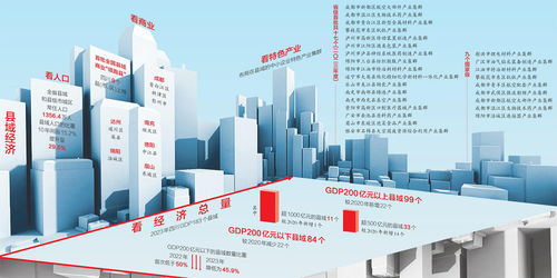 抓强 壮干 提弱 ,推动县域经济高质量发展