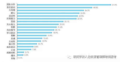 从事人力资源管理工作需要的关键能力及未来发展路径