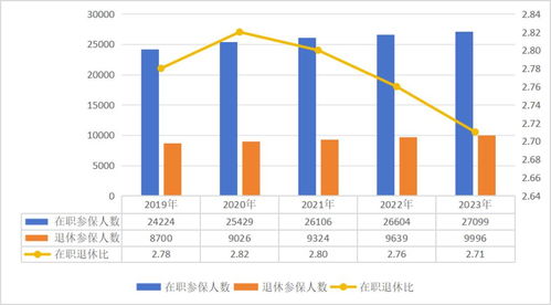 超13亿人参保,全国医疗保障事业发展统计公报发布