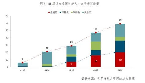 关于青年技能人才职业发展现状 困境及对策研究
