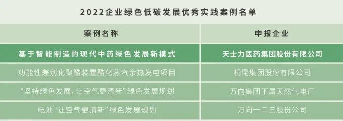 天士力:以“产业公能”诠释医药行业的ESG理念