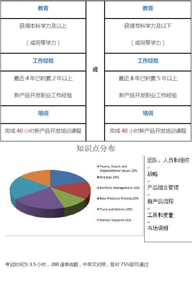 产品经理的职业发展路径