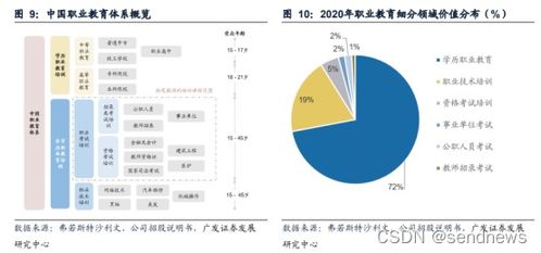 职业教育迎来发展 风口 ,粉笔科技双核驱动实现赛道突围