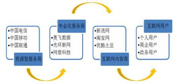 三合一精品讲座 你不可不知的求职蓝海 互联网金融