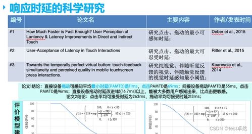 软件测试人员迷茫之中如何找到职业发展的方向