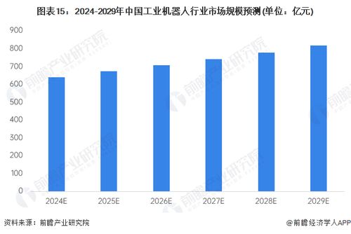 预见2024 2024年中国工业机器人行业全景图谱 附市场规模 竞争格局和发展前景等