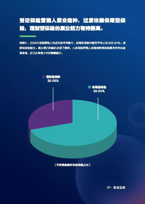 2020保险营销人成长与职业发展白皮书 众安科技